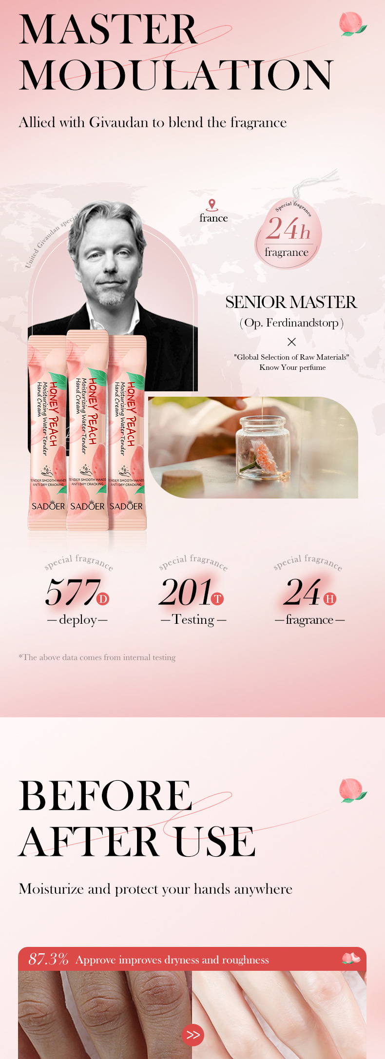 Autumn and Winter Hot Selling Hand Protection Frost Bar Set SADOER Peach and Grapefruit Moisturizing Hand Cream_voghion.com