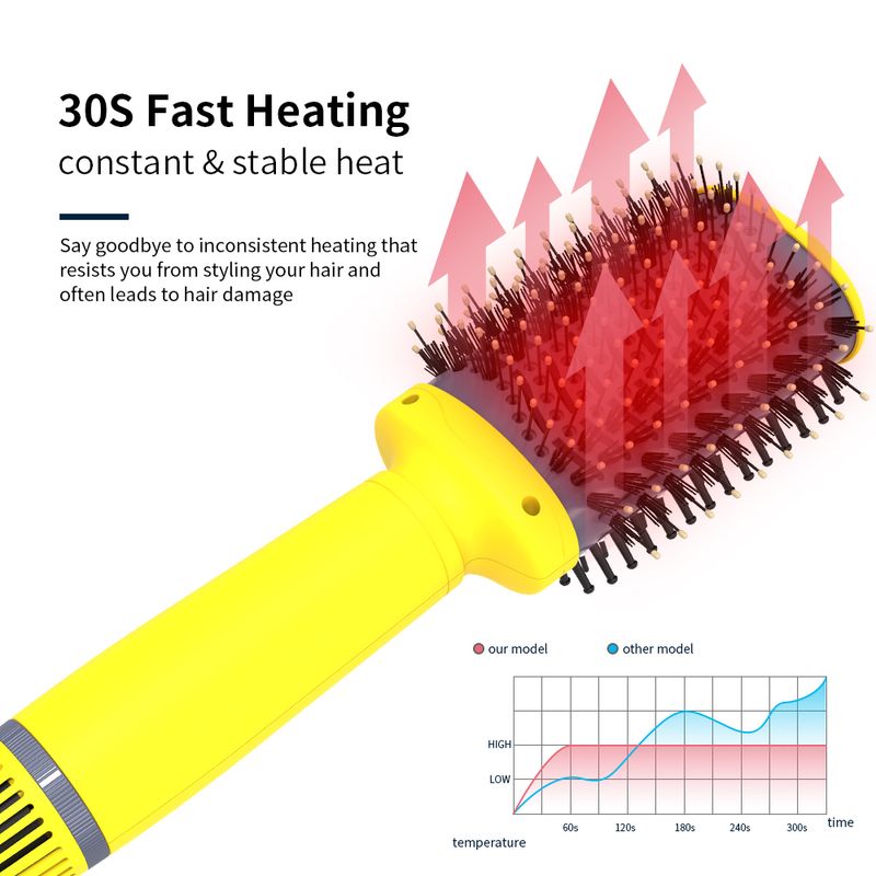 One Step Hot Air Brush Multifunctional Styler Dryer Household And Travel Tools Hair Curler_voghion.com