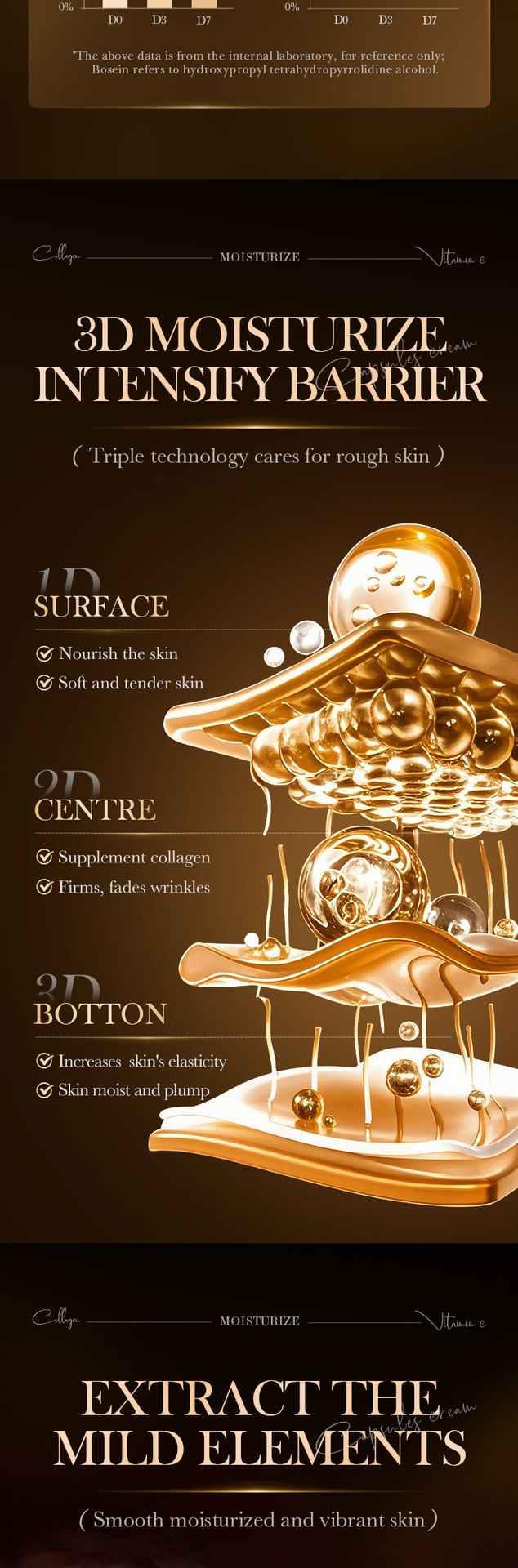 Face Cream SADOER Deep Vitamin C Capsule Cream 50g Improve Facial Dull Face Cream_voghion.com