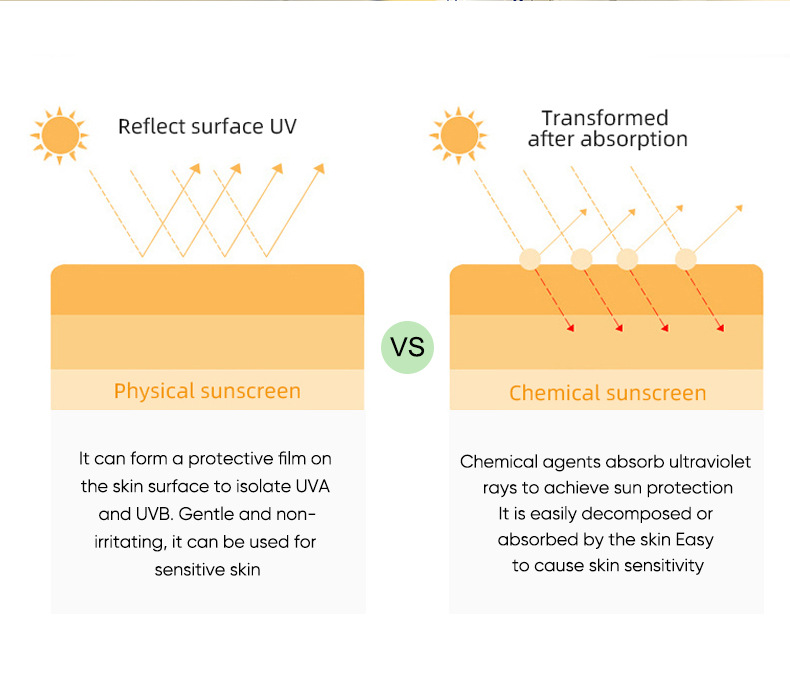Flytande Summer Outdoor Moisturizing and Reparation Facial Hud UV Isolation Protection Cream_voghion.com