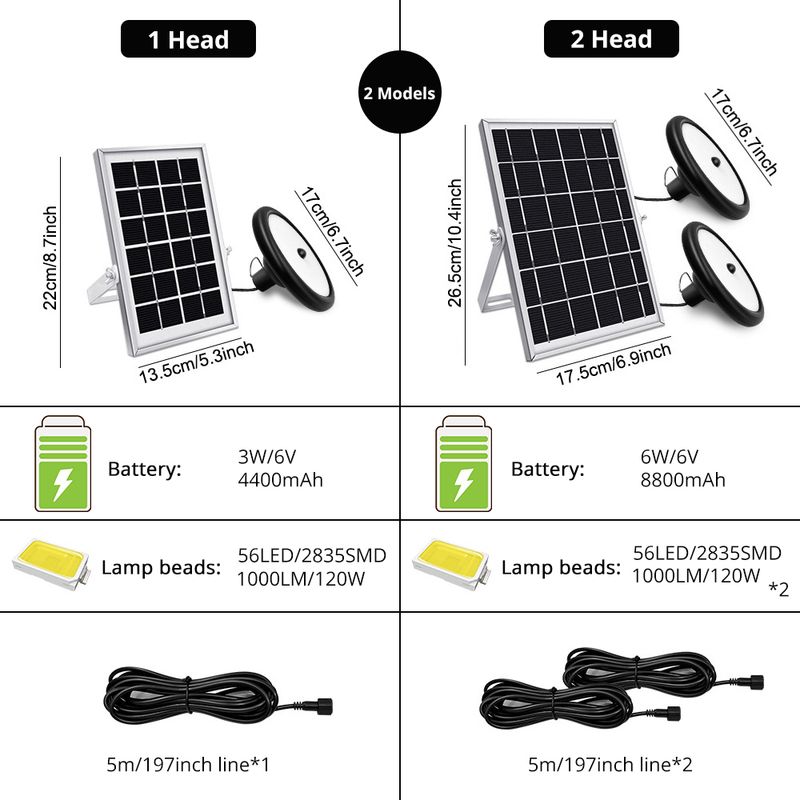 Lampada solare a sospensione a doppia testa, impermeabile, ad alta capacità, per esterni/interni, adatta per cortili, garage, ecc._voghion.com