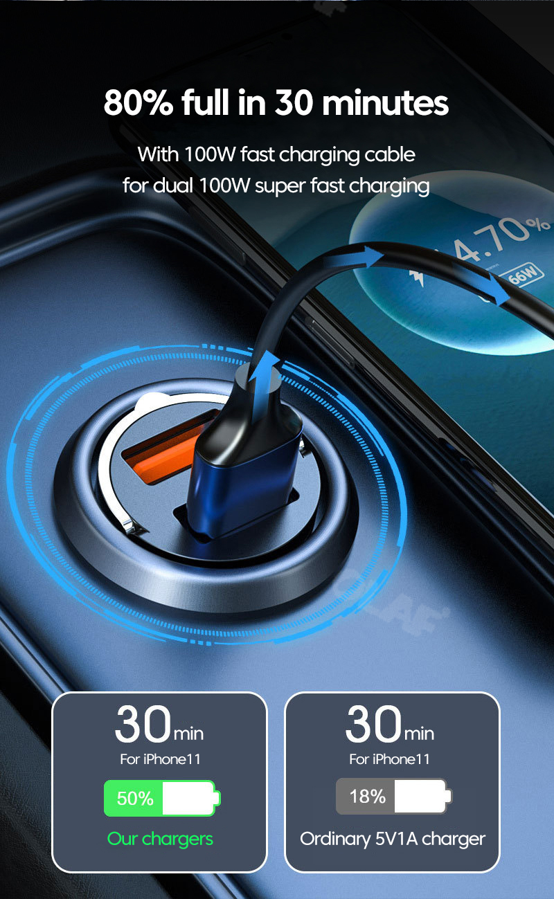 Mini USB 200W autolader Snel opladen PD C Autoladeradapter voor iPhone Xiaomi Samsung Huawei Quick Charge harg_voghion.com