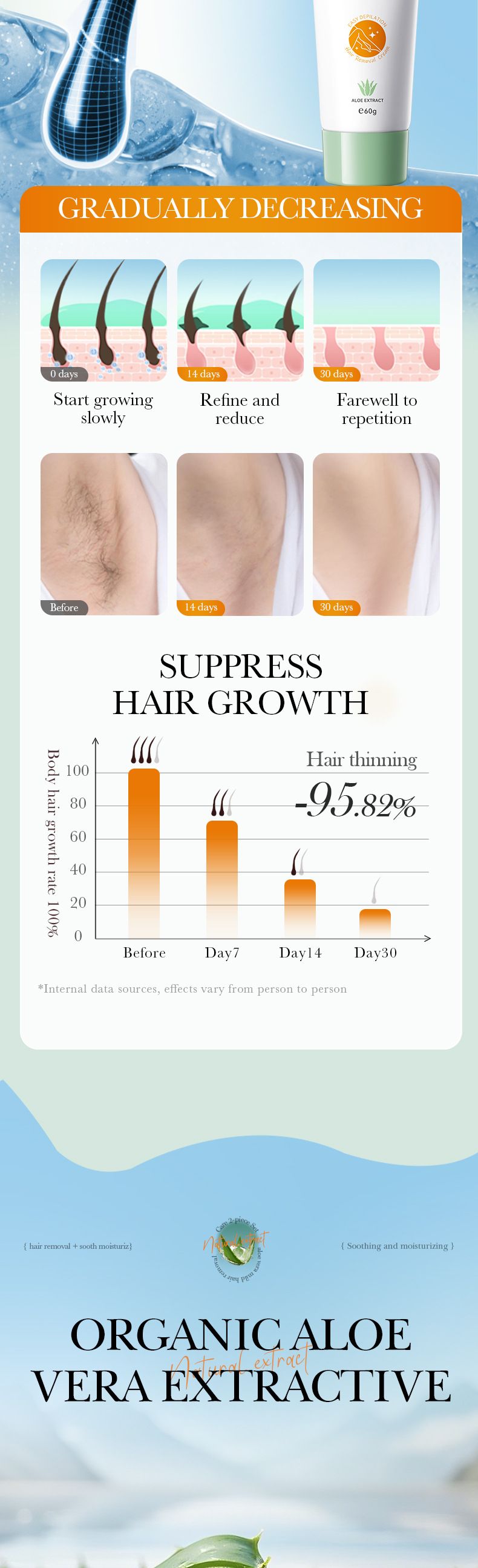 Crème dépilatoire douce à l'aloe vera, coffret de 2 pièces pour les aisselles_voghion.com