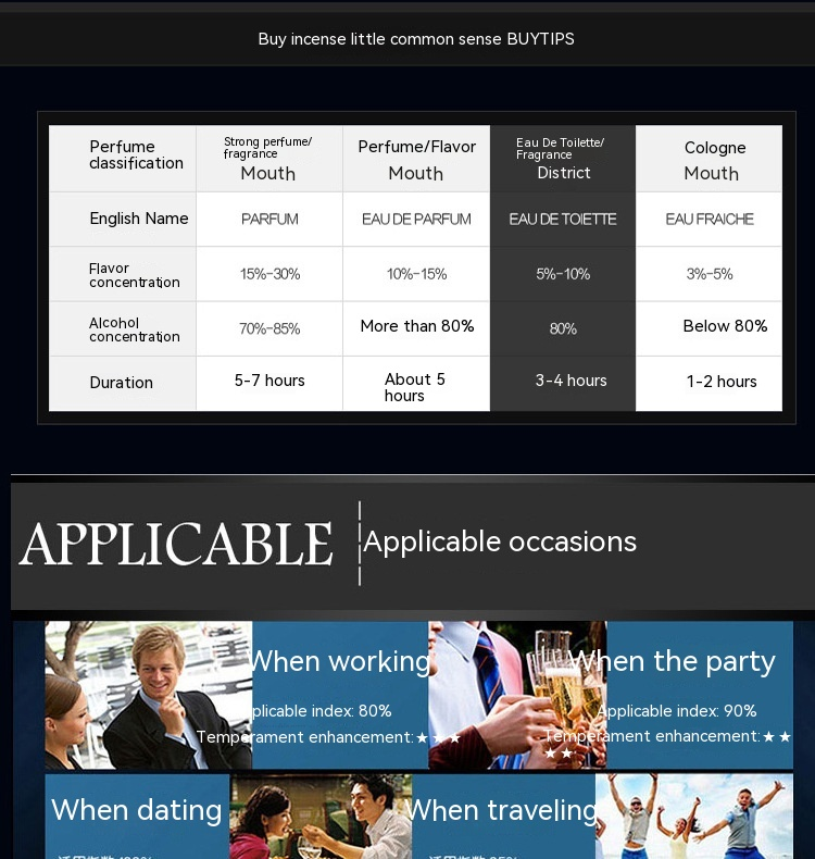 Ny parfym Herr frestelse Gulong Vatten Kokande Lotion Parfym Hållbar Lätt doft Herrparfym_voghion.com