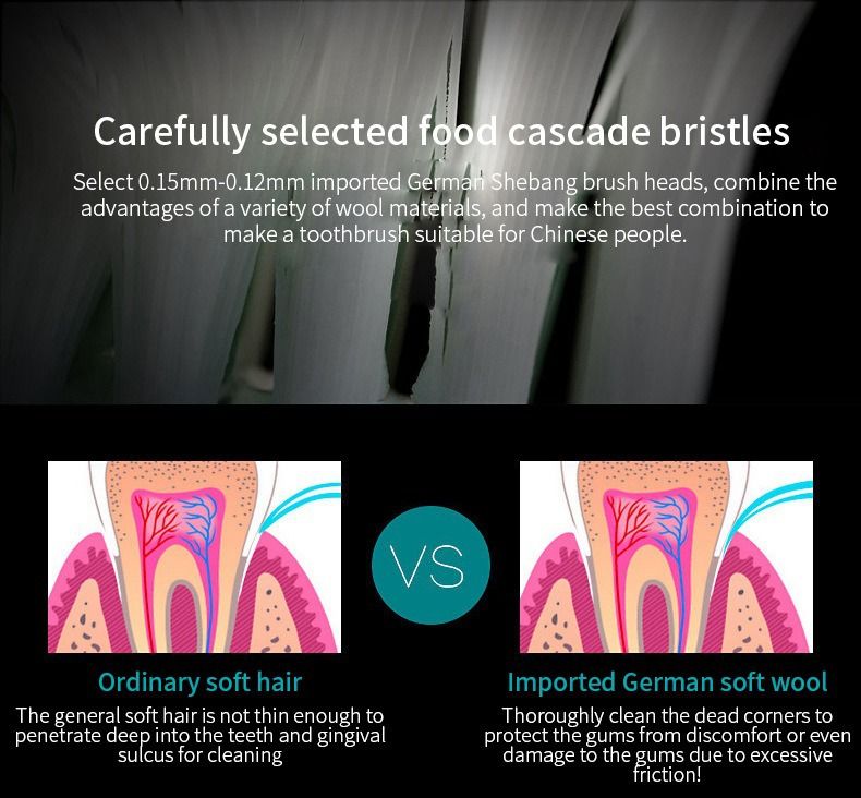 Professional Magnetic Levitation Electric Toothbrush – 5 Modes With UV Sanitizer & Travel Case, 40,000 RPM Ultra-Quiet For Deep Cleaning_voghion.com