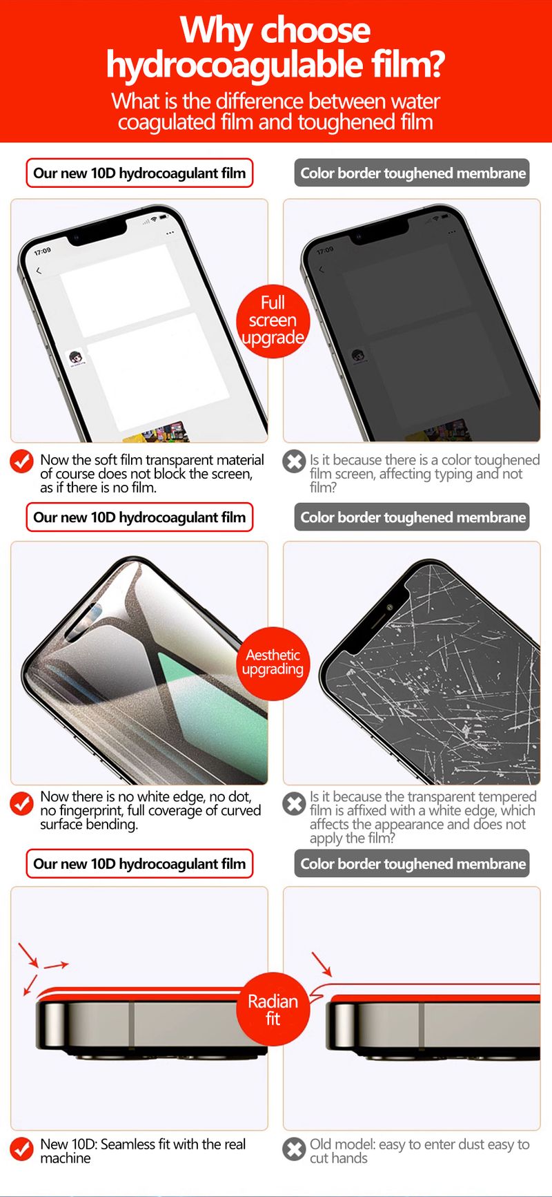 3PCS Volle Abdeckung Screen Protector Für IPhone 16 Pro Max Hydrogel Film Für IPhone 15 11 14 Pro Max 16E plus 12 13 Mini Weichen Film_voghion.com