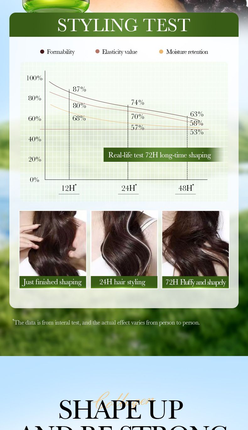 Full English Olive Oil Styling SADOER Pflegendes Gel Formgebendes Volumengebendes Haarwachs_voghion.com