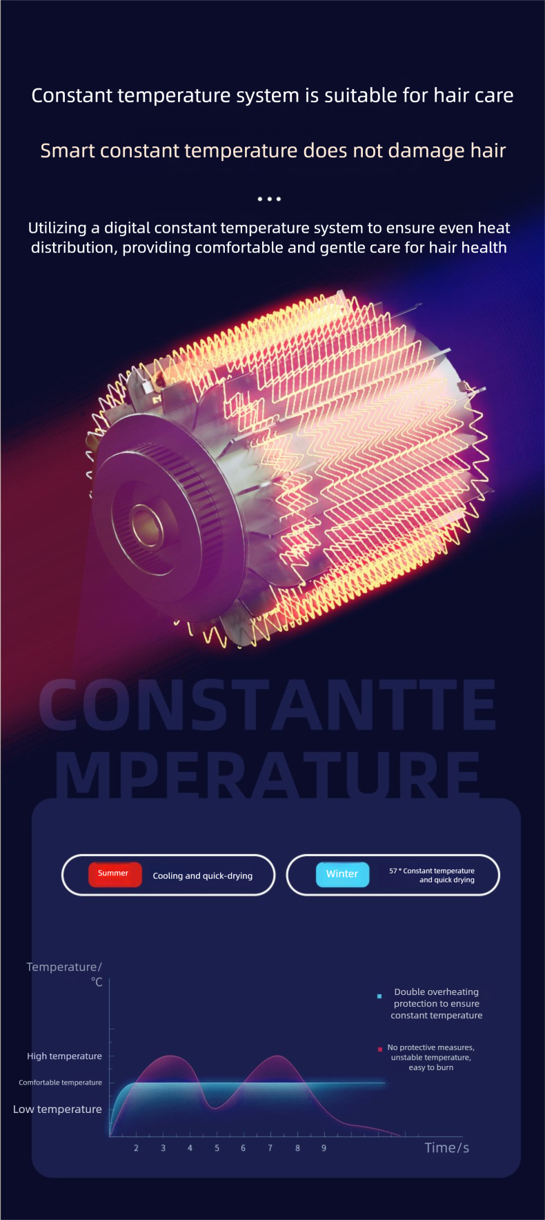 High-Speed Negative Ion Salon Home Use Constant Temperature High Power Quick-Dry T-Shaped Hair Dryer_voghion.com