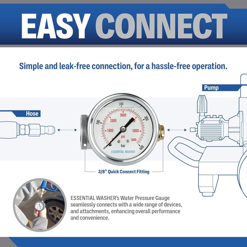 ESSENTIAL WASHER Pressure Washer Gauge Kit 5800 PSI Back Mount With 3/8 Inch Quick Connect And Plug_voghion.com