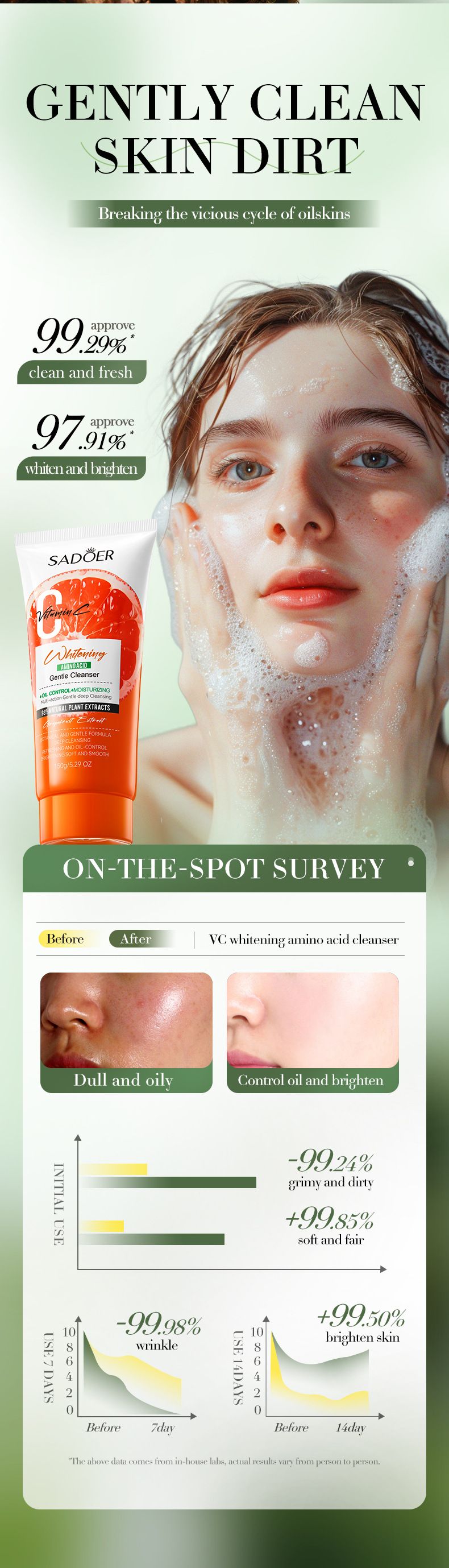 SADOER VC Brightening Cleansing Milk Series | 4-layer Fruit Extract Energy · Deep Cleansing · Universal (kiwi Fruit/citrus/grapefruit/lemon Optional)_voghion.com