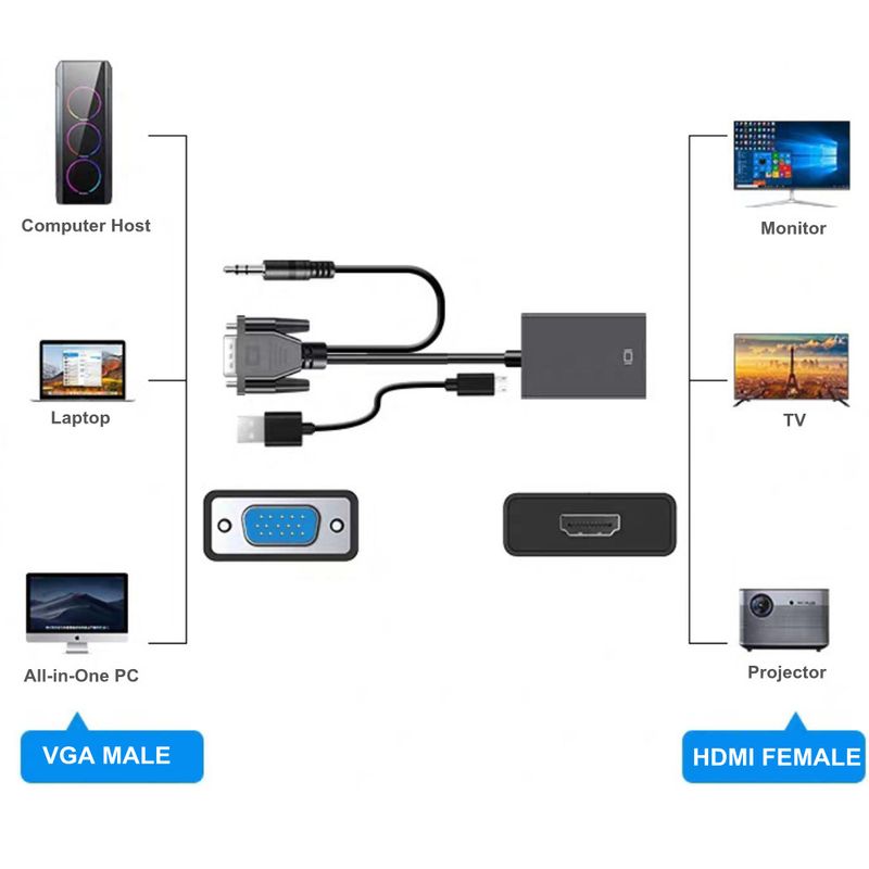 1080P Full HD VGA to HDMI-compatible Converter Adapter Cable with Audio Output VGA HD Adapter for PC laptop to HDTV Projector_voghion.com