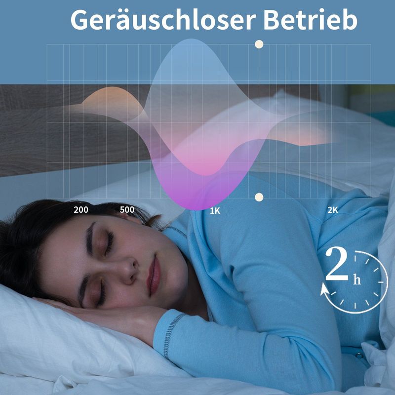 Glitzerlife Deckenventilator Mit Beleuchtung Und Fernbedienung Leise 48,5 CM Dimmbar Timing_voghion.com