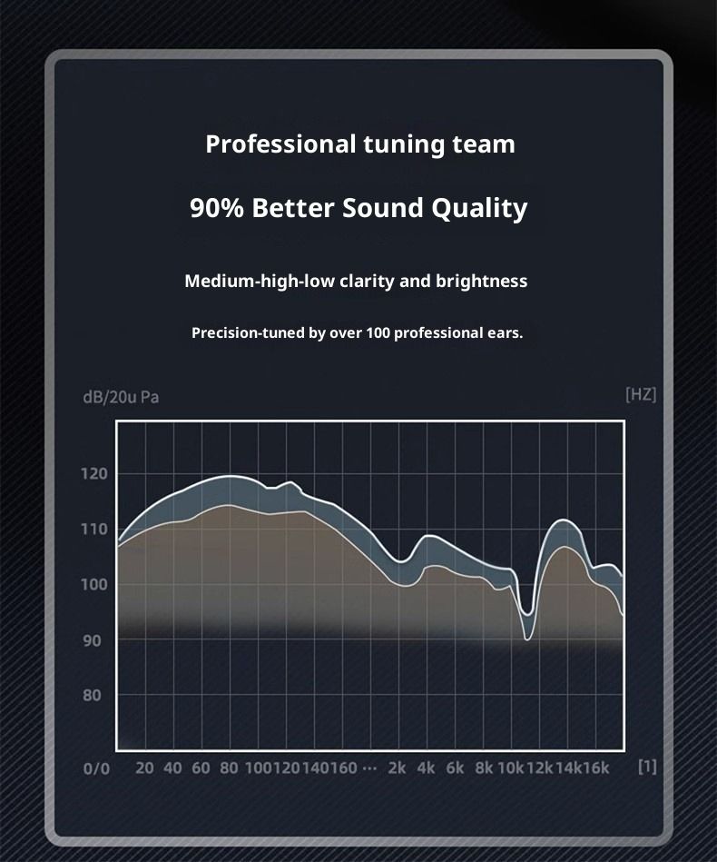 Słuchawki bezprzewodowe Pro4, 2024 słuchawki bezprzewodowe HiFi Stereo z mikrofonem z redukcją szumów ENC, długi czas odtwarzania w słuchawkach dousznych,_voghion.com