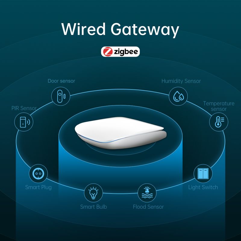 AVATTO Tuya ZigBee 3.0 Hub, vezetékes átjáróhíd az intelligens élet alkalmazás hangvezérlésű távirányítójához, Alexa Google Home-mal működik_voghion.com