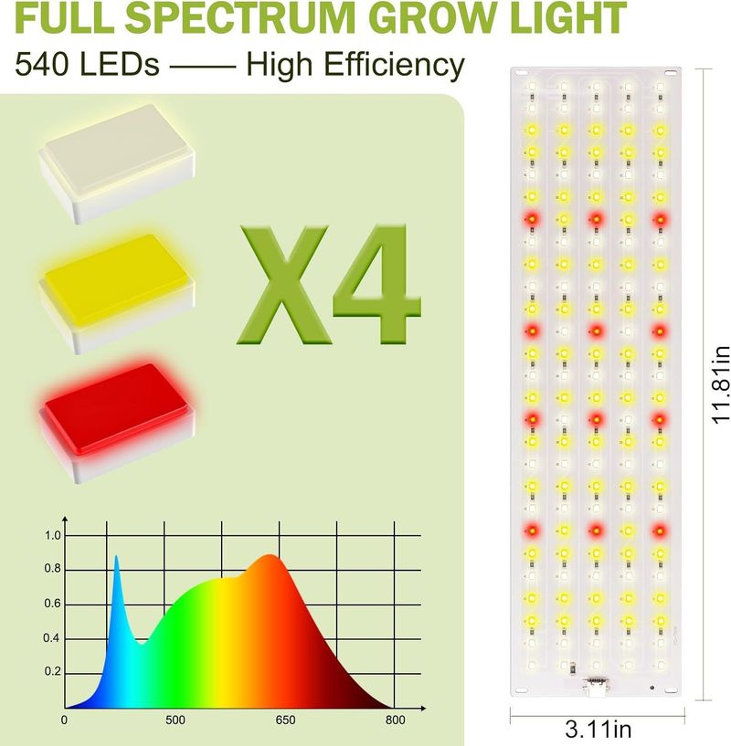 LED Plant Growth Supplementary Light Seedling Indoor Planting Full Spectrum LED Panel Light_voghion.com