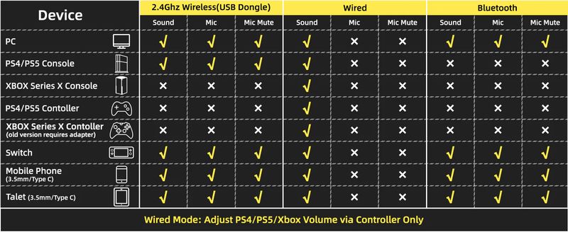 ATTACK SHARK L80 Ultra-Light Tri-Mode Lightweight Wireless Gaming Headset For PC/PS4/PS5/Switch/Xbox_voghion.com