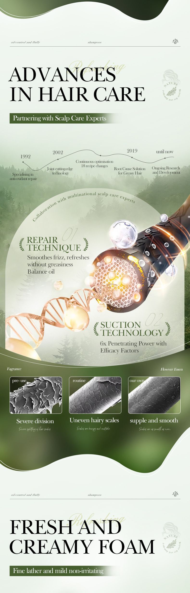 SADOER Rosemary Anti Dandruff Control Oil Control Volumizing And Smoothing Shampoo 500ml_voghion.com