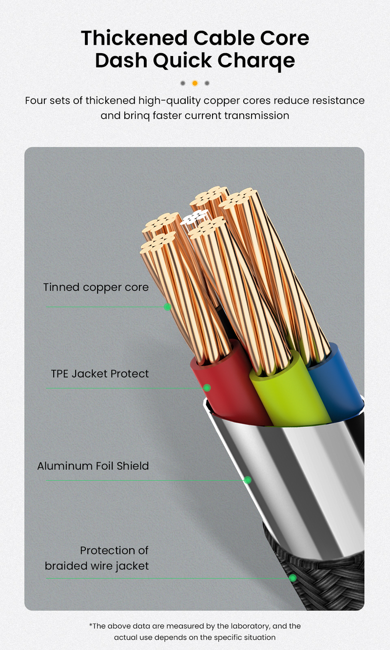 20W PD USB C Quick Charge Charger Cable For iPhone 14 13 12 11 Pro Max XS XR 8 Plus Fast charging USB Type C D    _voghion.com