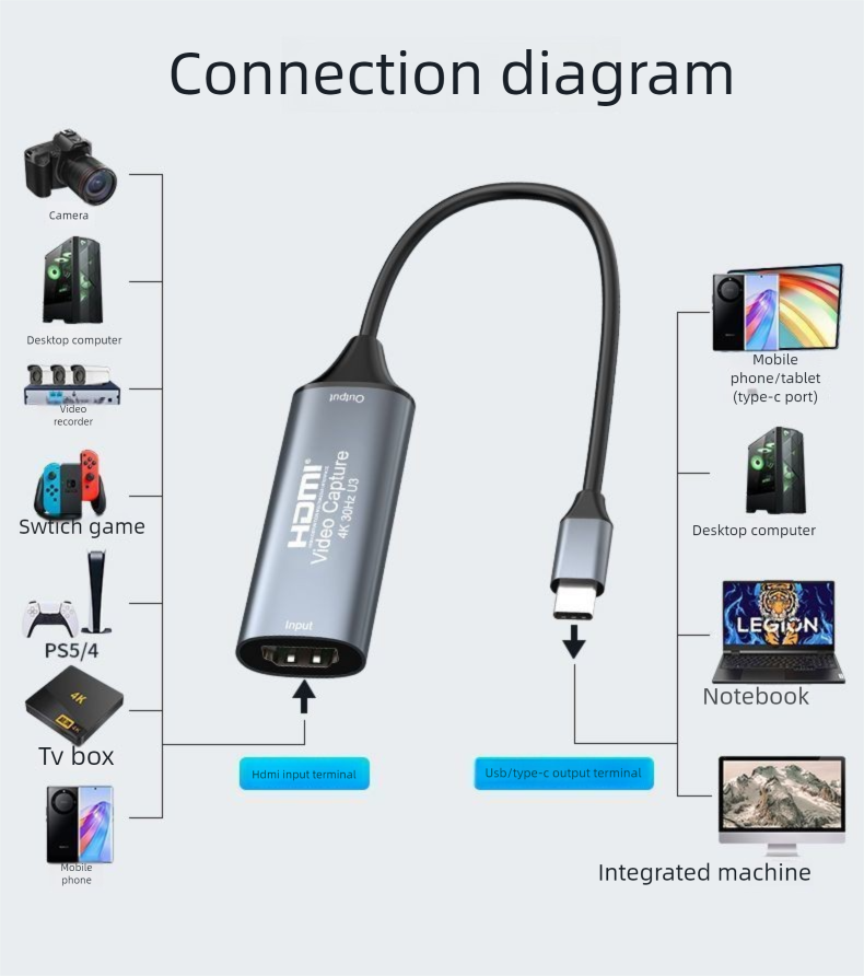 Placa de captura HDMI tipo C para tela de celular Android, tablet USB para câmera, computador, transmissão ao vivo_voghion.com