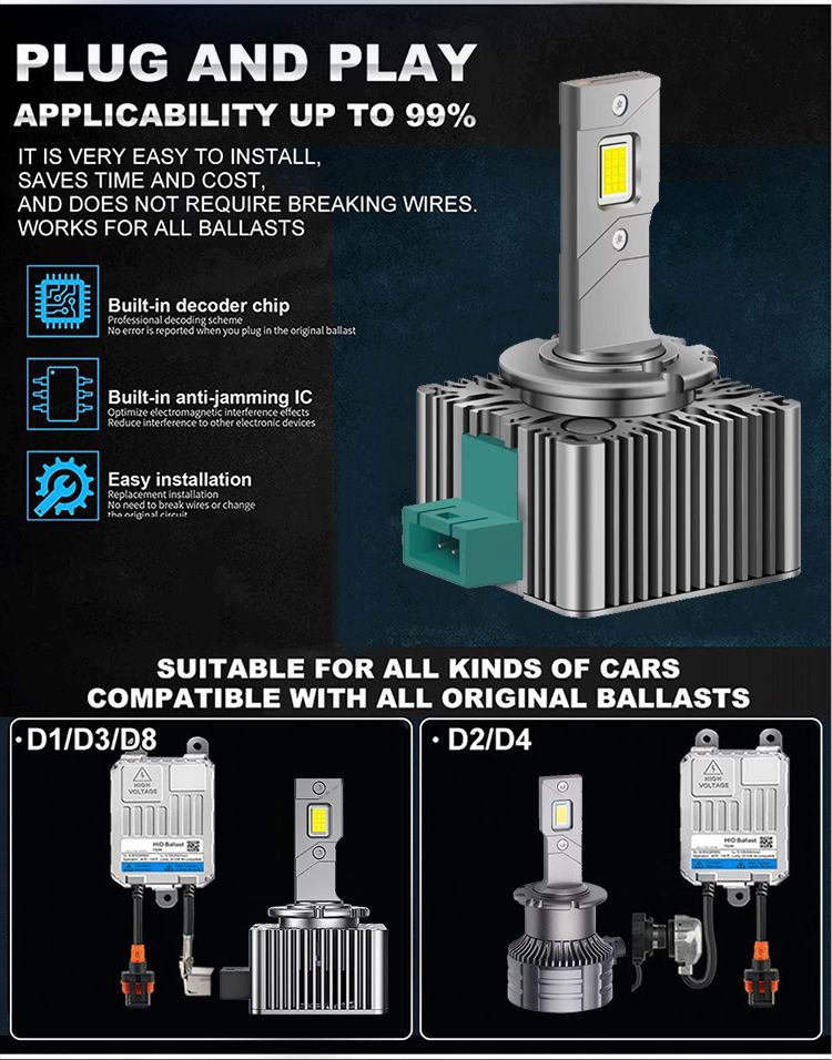 D SERIES D1S D3S LED Car Headlights Bulbs D2R D2S D4R D4S D5S D8S Turbo Lights 6000K 70W Auto Lamp Plug&Play HID_voghion.com