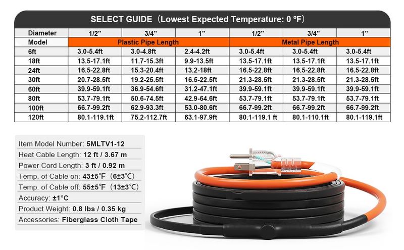 Self-Regulating Pipe Heating Cable 12FT 5W/FT Heat Tape With Thermostat_voghion.com