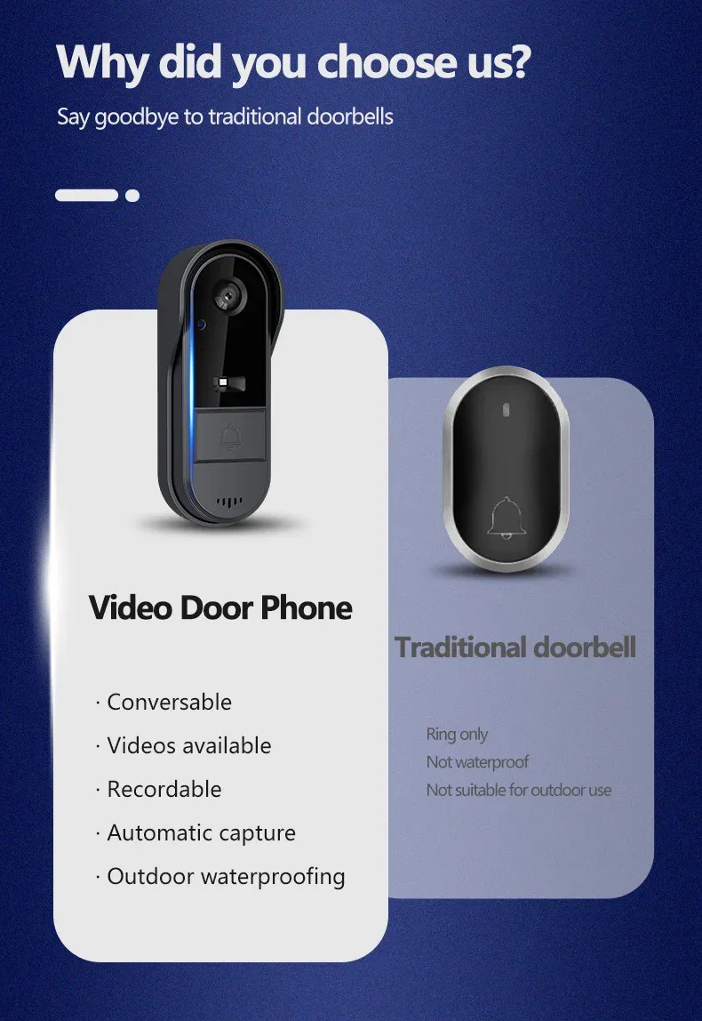 Tuya Wireless Intercom Night Vision HD 4.3in lPs Screen waterproof Doorbell Camera smart Home security Video By Bell_voghion.com