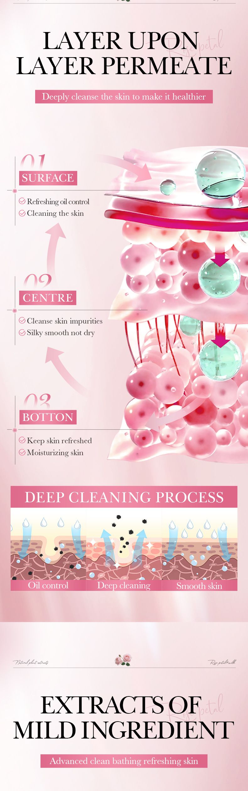 Sapone fatto a mano SADOER Sapone detergente profumato al latte di rosa 100 g Detergente Mani Corpo Comfort Pelle Unisex_voghion.com
