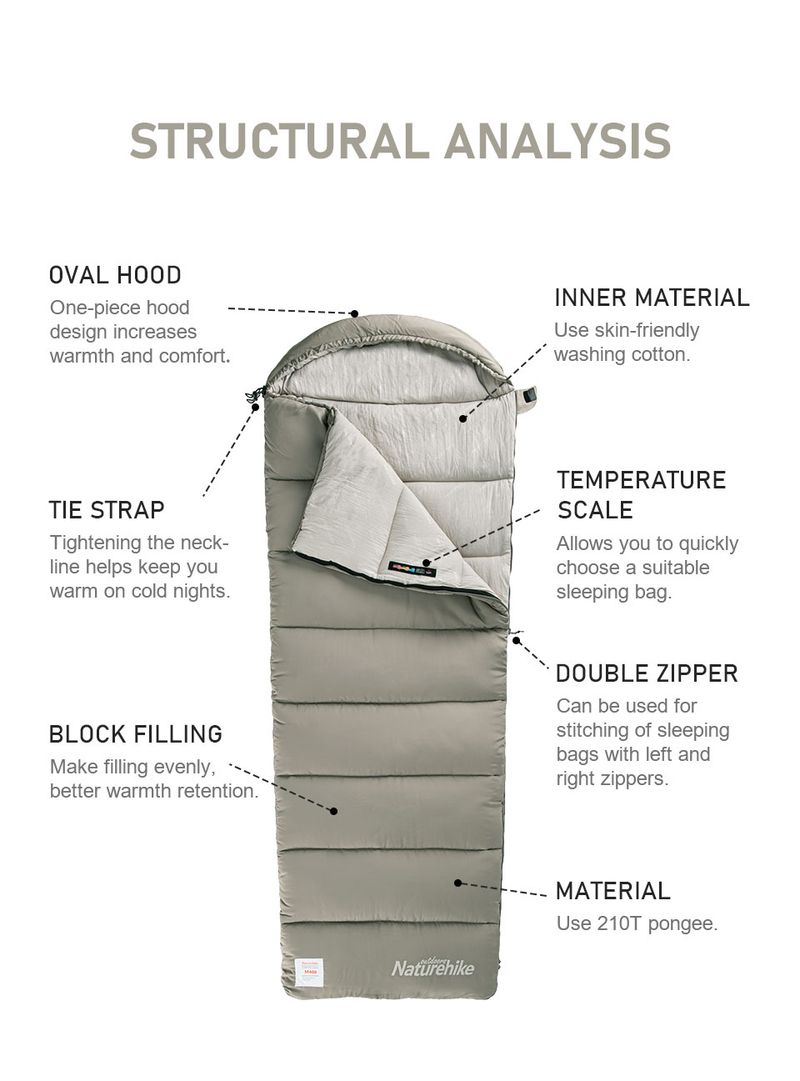 NaturehikeSleepingBagM180LightweightSleepingBagM300DoubleCampingSleepingBagM400MachineWashableWinterSleepingBag_voghion.com