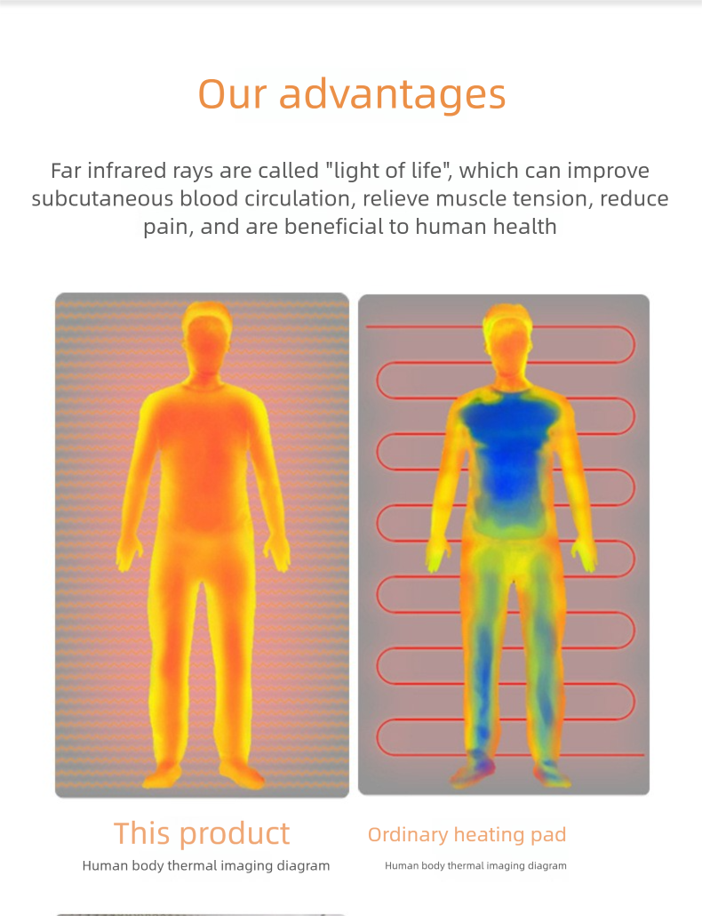Multifunctional Electric Heating Pad - Small Physiotherapy Home Body Warming Blanket, Portable_voghion.com