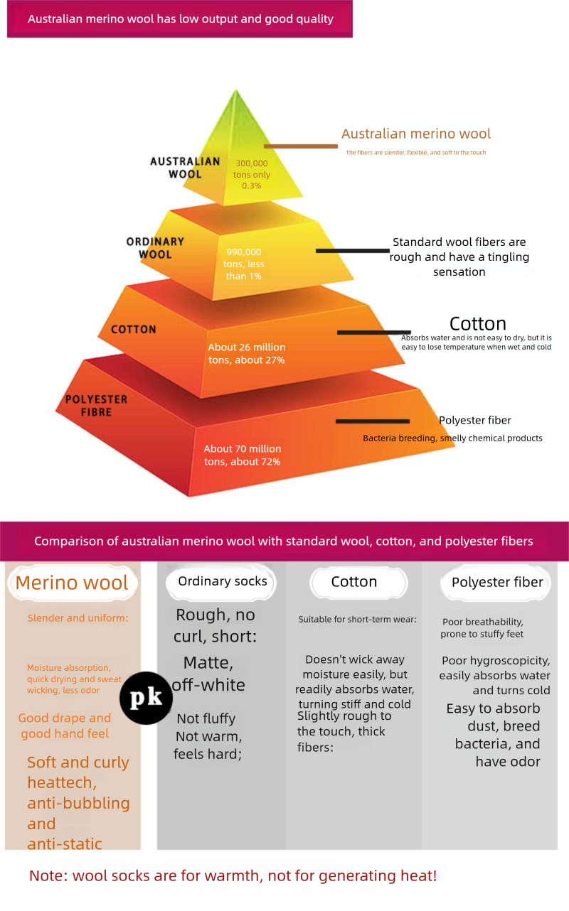 Merino Wool Winter Warm Sweat-Absorbing Men's High Tube Non-Slip Ski Thickened Towel Bottom Women's Socks_voghion.com