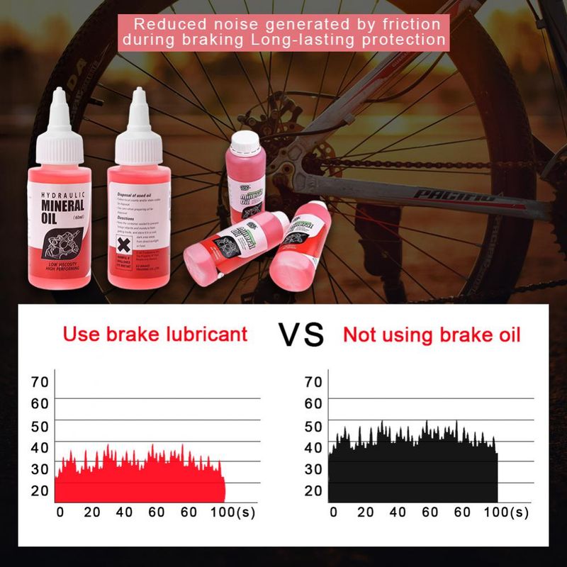 Fahrrad Mineral System 60ml Cycg Mountainbike Hydraulische Scheiben Bremse Öl Flüssigkeit Dropshipping_voghion.com