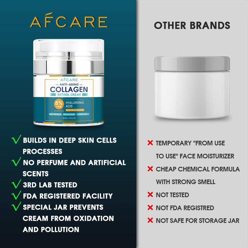 Creme facial nutritivo e reparador para homens, creme facial com retinol para clareamento de rugas, creme hidratante_voghion.com