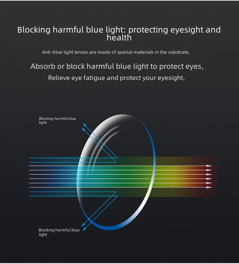 Occhiali da lettura unisex anti-blu Occhiali da lettura da uomo e da donna, sportivi, alla moda, con montatura quadrata, retrò_voghion.com