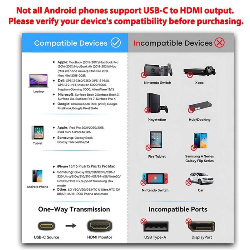 Câble USB-C Type-C vers HDMI 4K de 2 m, adaptateur TV pour téléphone portable, tablette, HDTV, pour Samsung_voghion.com