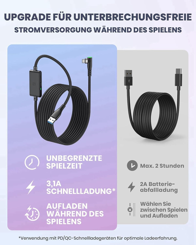INIU 16 foot (approximately 3.8 meters) Meta Oculus Quest 2 \/3 \/Pro and PC gaming - USB 3.0 Type C cable with_voghion.com