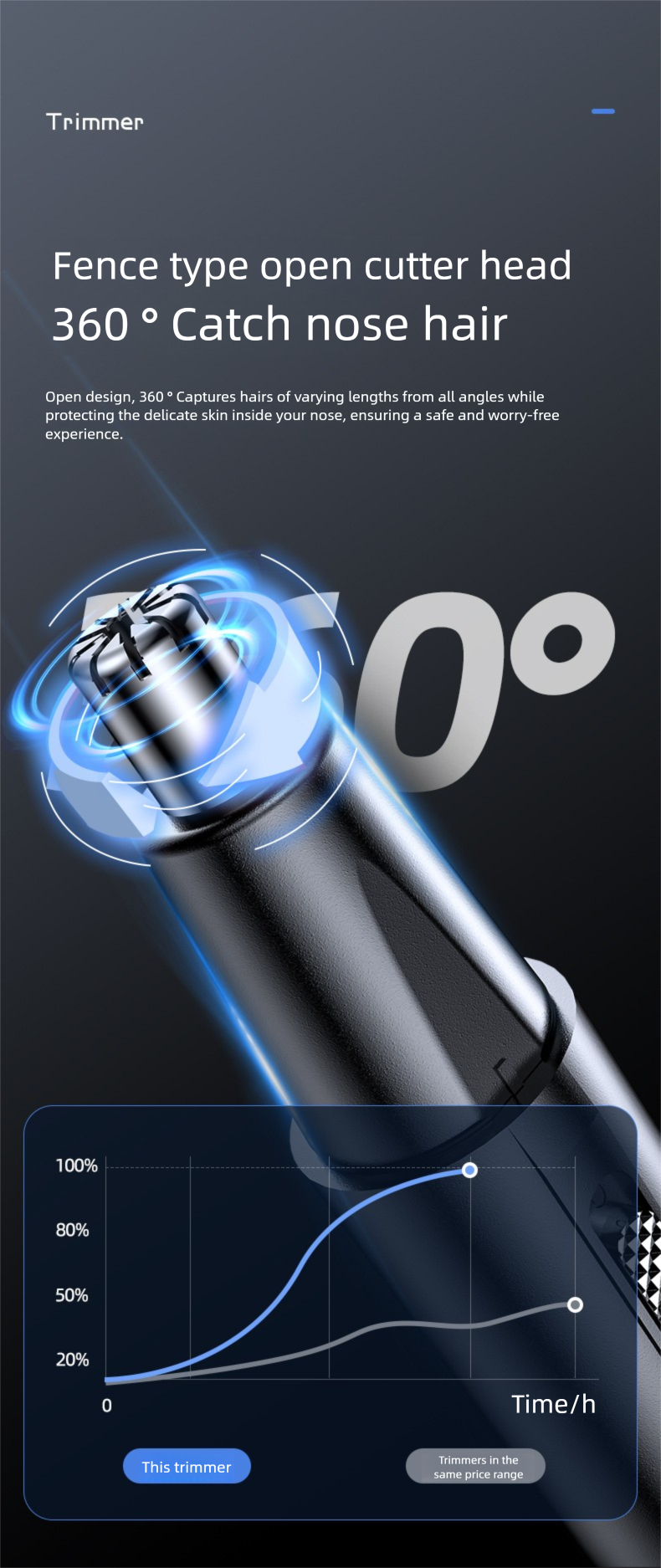 German Little Cannon Electric Trimmer Rechargeable Removal Shaver Nose Hair Remover Scissors Cleaning Tool_voghion.com