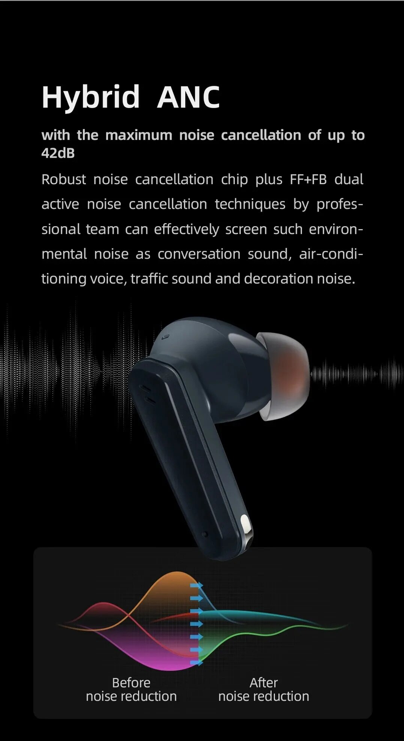 Mibro AC1 ANC Wireless Earphones 42dB Active Noise Cancellation Bluetooth 5.2 Transparency Mode Sport TWS Earbuds_voghion.com
