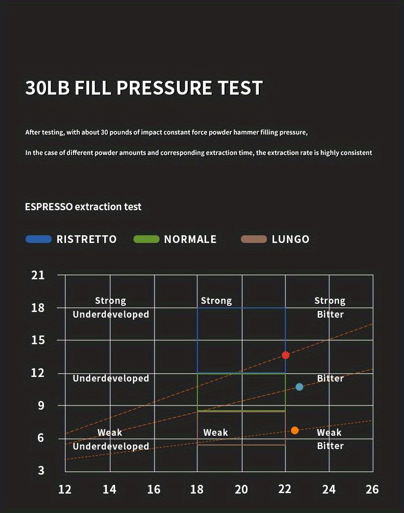Bincoo Impaktpulverhammer Konstanten Drockpulverhammer Gläichgewiicht Elastesche Kaffiskraaft Drockpulverhammer Kaffispulverpress_voghion.com