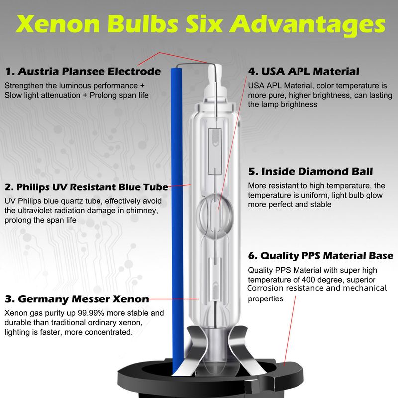Automotive D1S D2S D3S D4S Xenon Lampe D5SD8S Eisen Stand Helle HID Birne_voghion.com