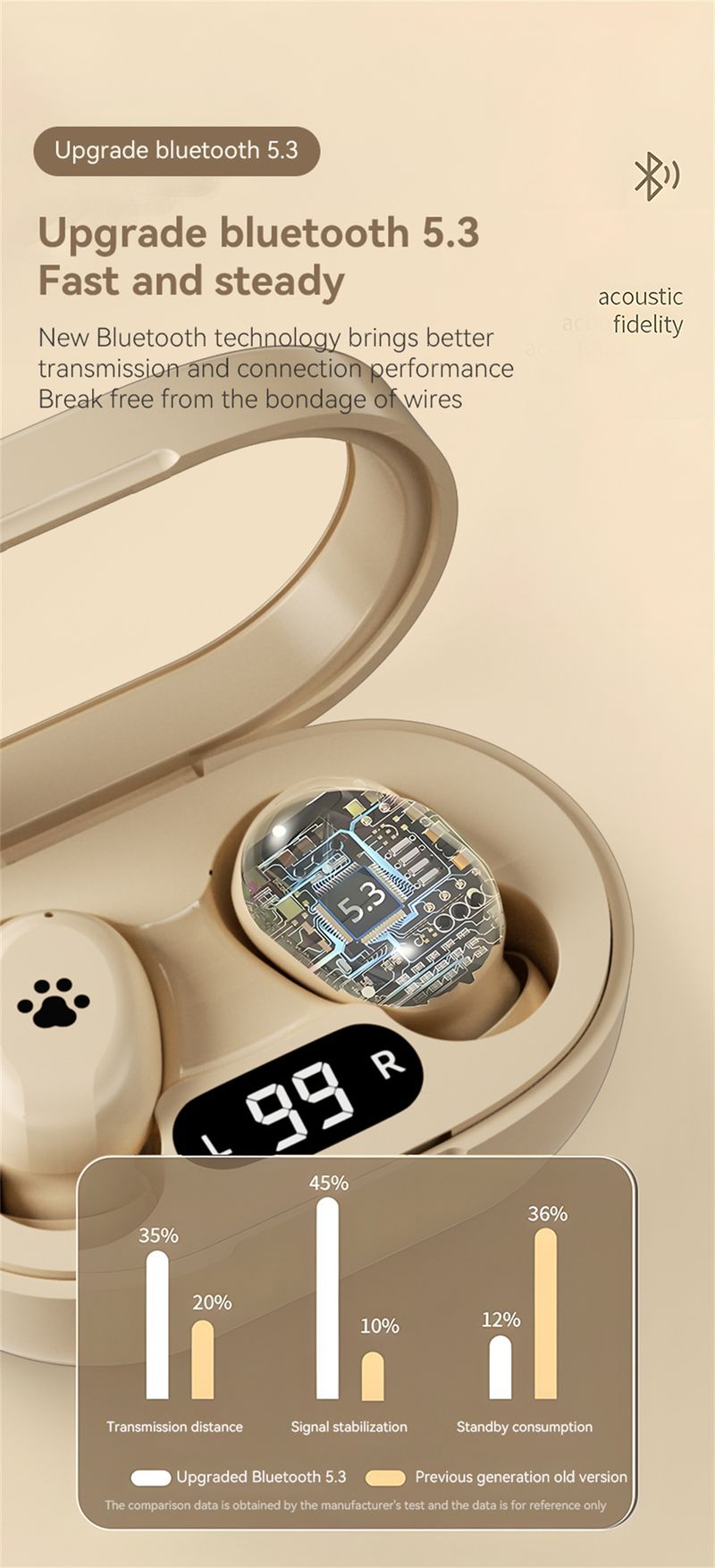 Auricolari Bluetooth wireless B2 Cat's Paw Mini auricolari portatili con display digitale e cancellazione del rumore a lunga durata per smartphone_voghion.com