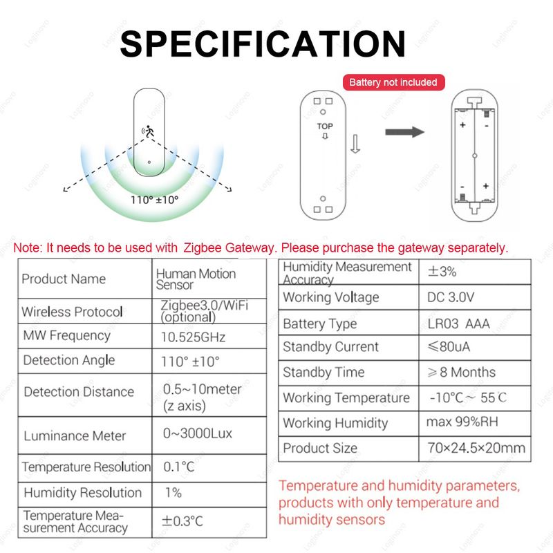 3.0 Zigbee PIR Motion Tuya Smart Life Mmwave Radar Umidità Temperatura Sensore di Luce Rilevatore per 2MQTT Home Assistant_voghion.com