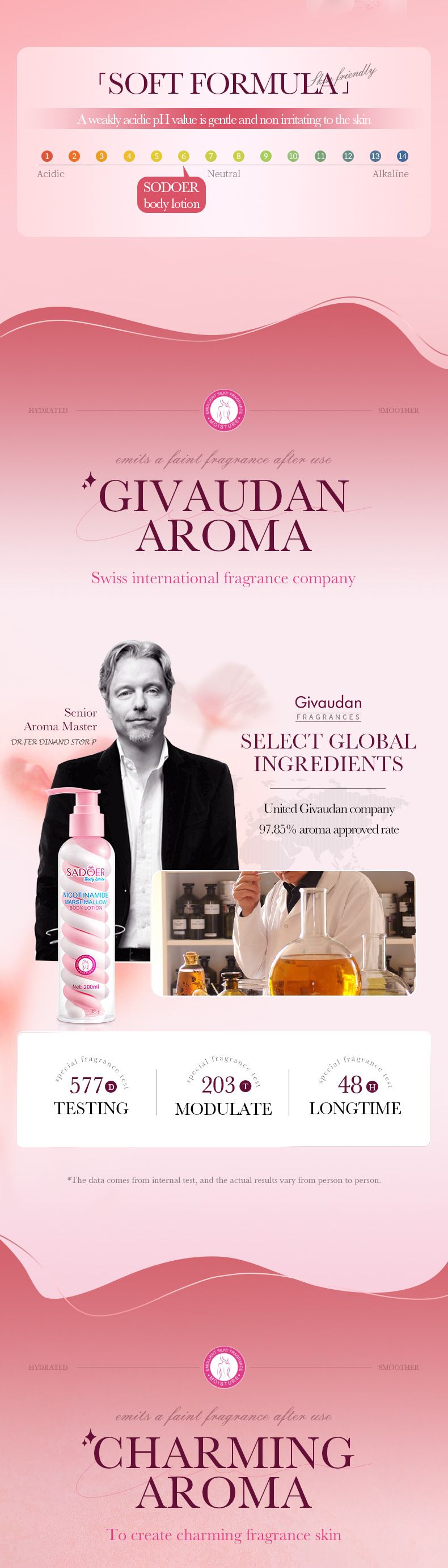 SADOER Blutorangen-Marshmallow-Körperlotion, 200 ml, Niacinamid, Avocado-Frucht-Körperlotion_voghion.com