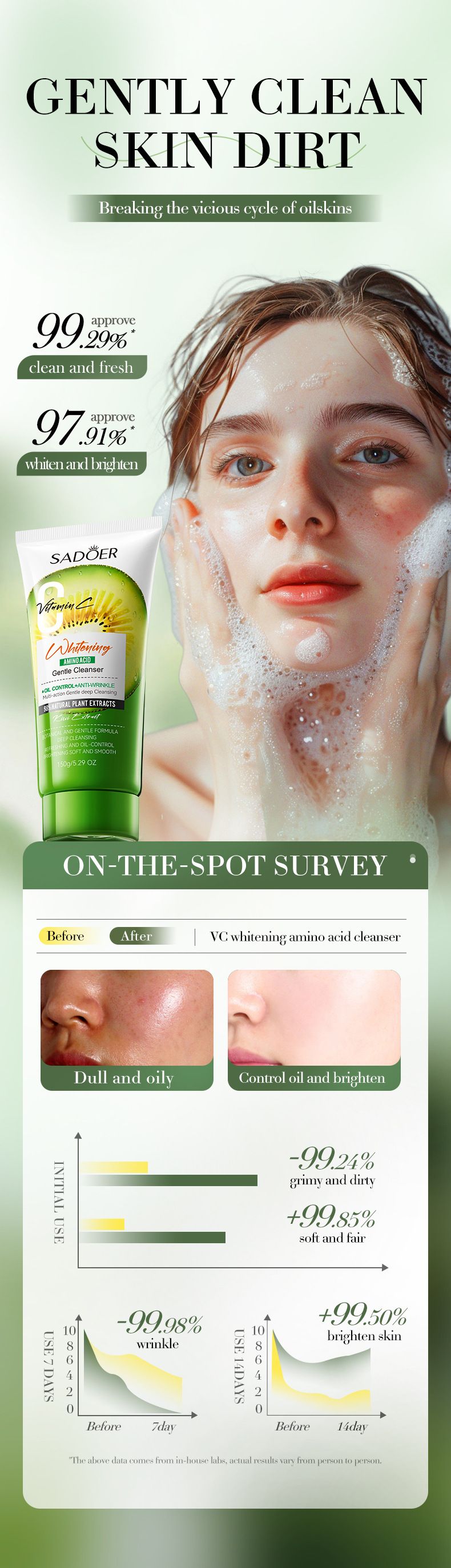 SADOER VC Brightening Cleansing Milk Series | 4-layer Fruit Extract Energy · Deep Cleansing · Universal (kiwi Fruit/citrus/grapefruit/lemon Optional)_voghion.com