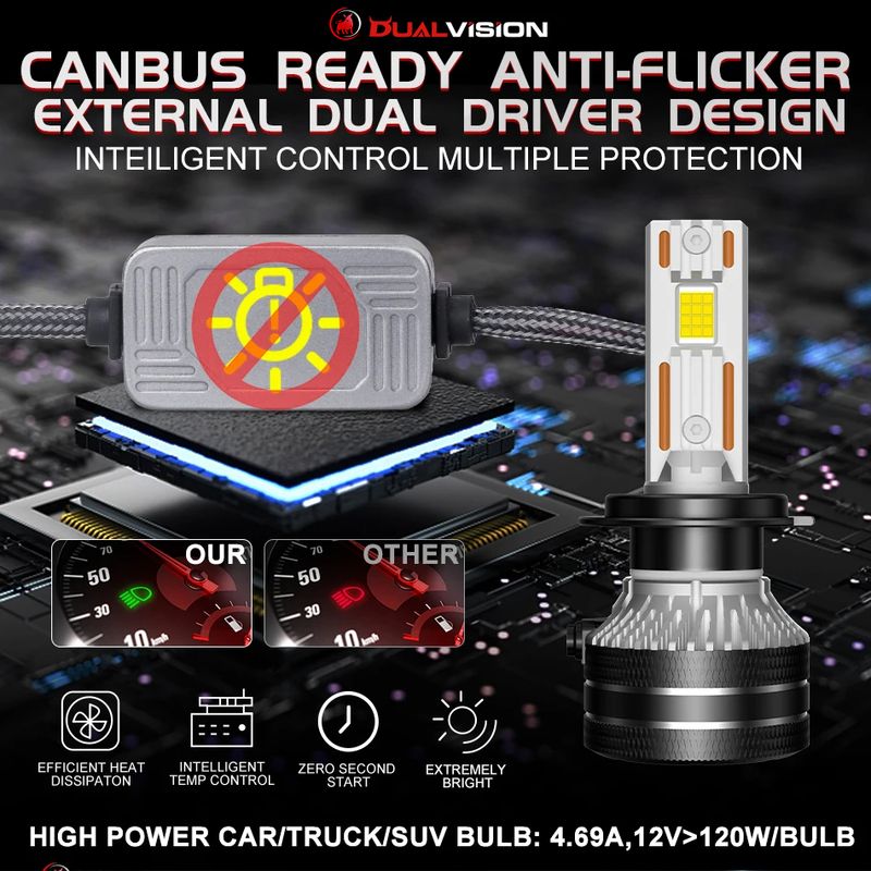 Lampadine per fari auto Dualision H7 Canbus 300W 30000LM H4 LED Light H9 H11 HB3 9005 HB4 9006 H1 9012 HIR2 LED 6000K Fendinebbia_voghion.com