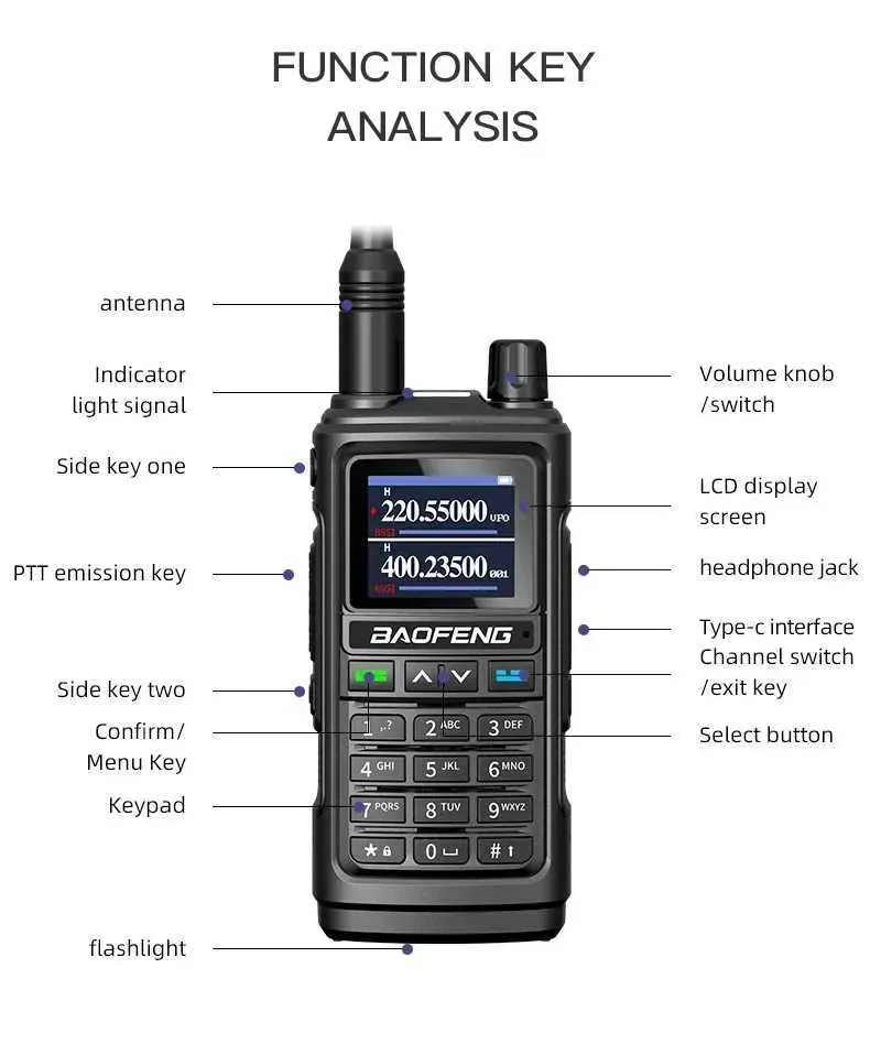 Lepsza jakość Baofeng UV-5R Ulepszona krótkofalówka dalekiego zasięgu UV-17R Walkie-talkie dla dorosłych Wodoodporna dwupasmowa ładowarka USB 999_voghion.com