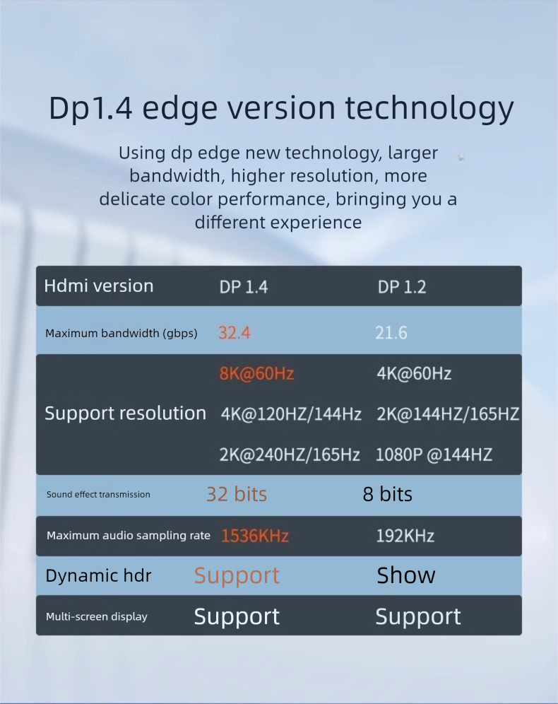 Type-C To DP 1.4 Cable 8K Mobile Phone Display Same Screen Adapter 4K 144Hz Laptop Converter_voghion.com