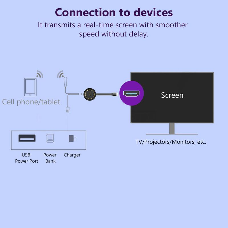 G14 2.4G/5G Stick 1080P MiraScreen 4K Display Anycast Receiver HDMI-Compatible Wifi TV Dongle For Ios Android_voghion.com
