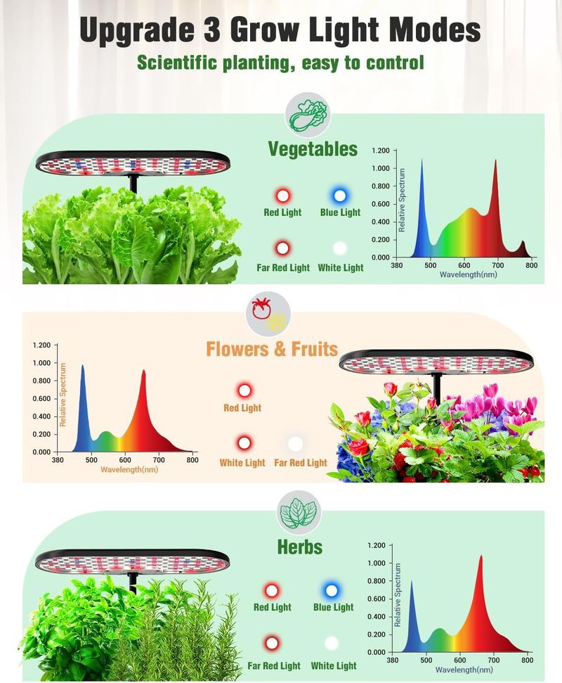 Intelligent Hydroponic Planting Machine Intelligent Flower Pot Indoor Soilless Cultivation Artifact Indoor Fill Light Stand_voghion.com