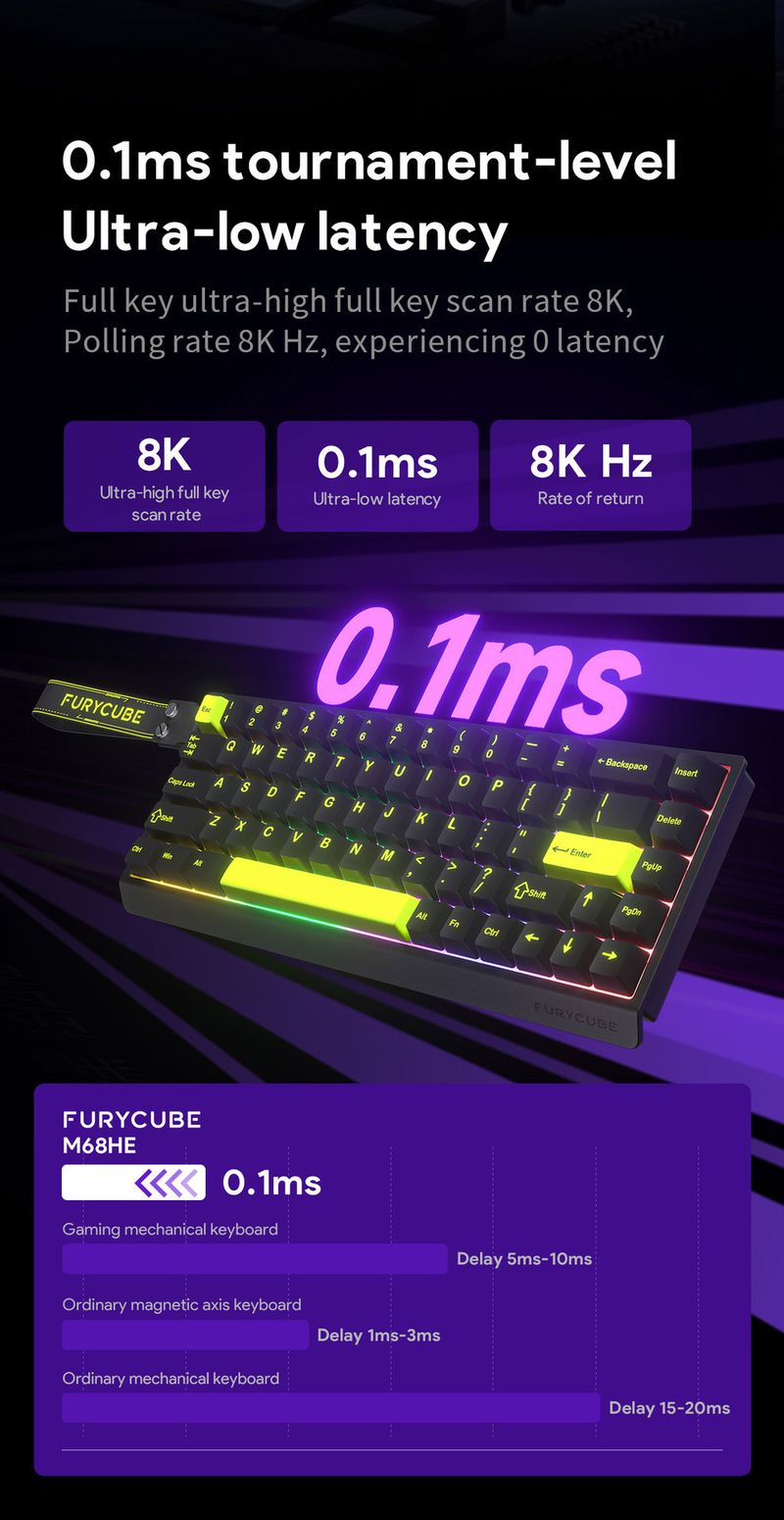 FURYCUBE M68HE Professionelle Gaming-Tastatur mit magnetischer Achse, 8K Reaktionszeit, RT, einstellbarem Tastenhub_voghion.com