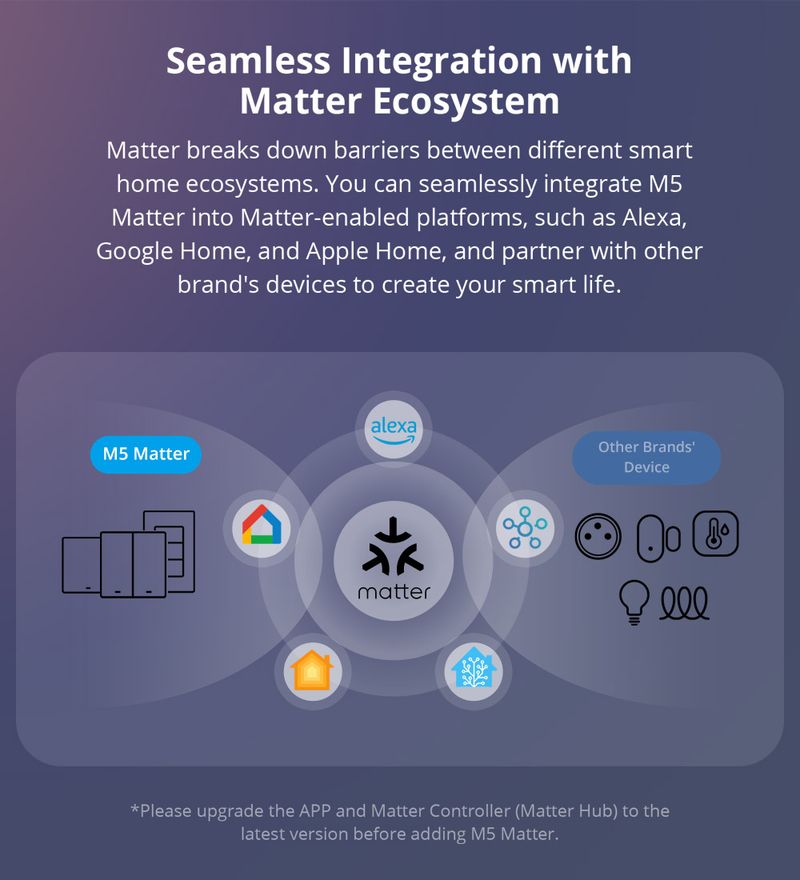 SONOFF M5 Matter 86/120 Wandschalter Zweiwege-EWek-Fernbedienungsschalter mit Alexa Google Home Alice Smart Homekit_voghion.com